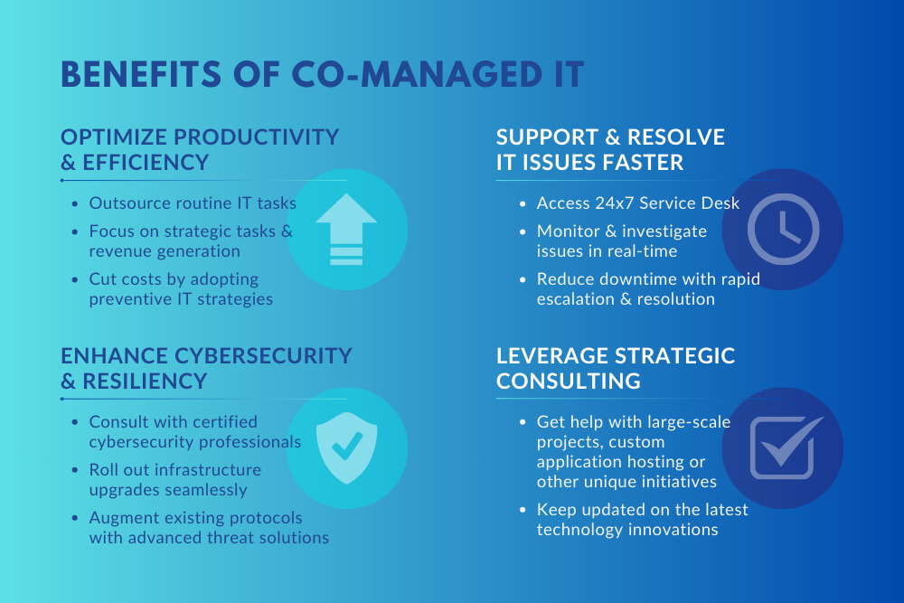 co-managed it benefits