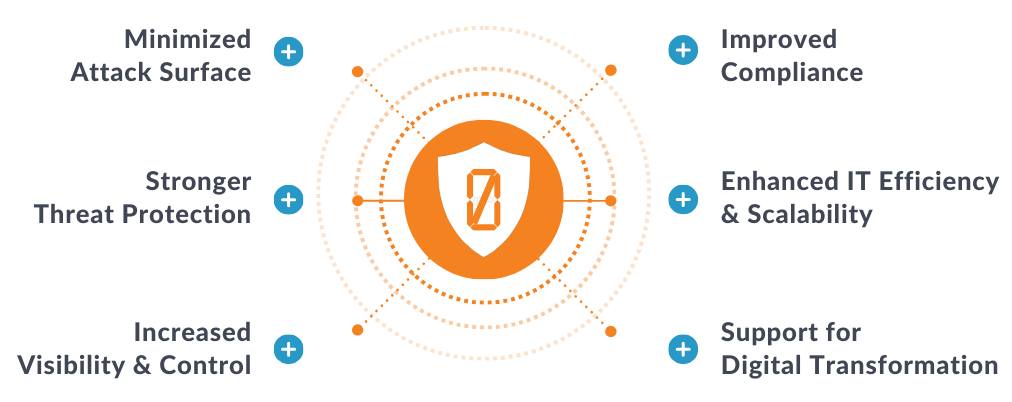 benefits of zero trust security models