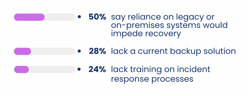legacy systems slow recovery